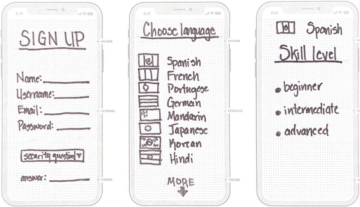 Lo-fidelity Wireframes