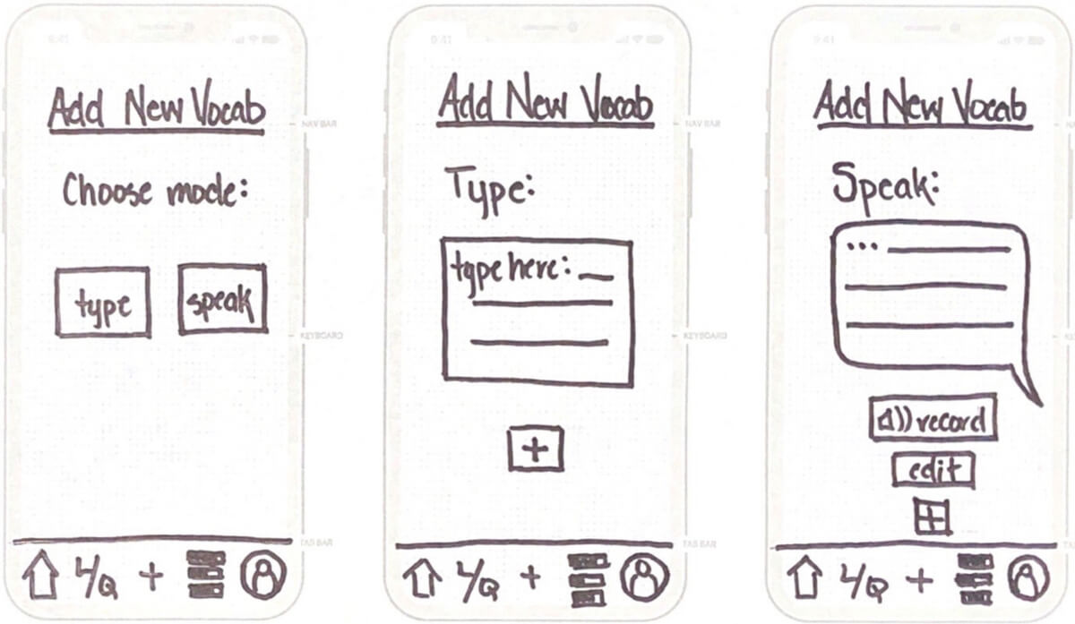 Lo-fidelity Wireframes