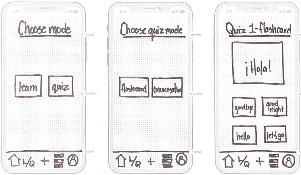 Lo-fidelity Wireframes