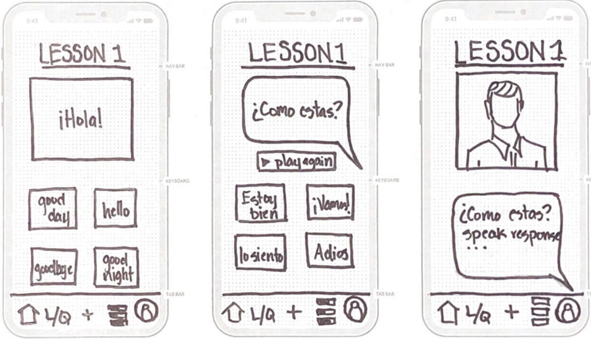 Lo-fidelity Wireframes