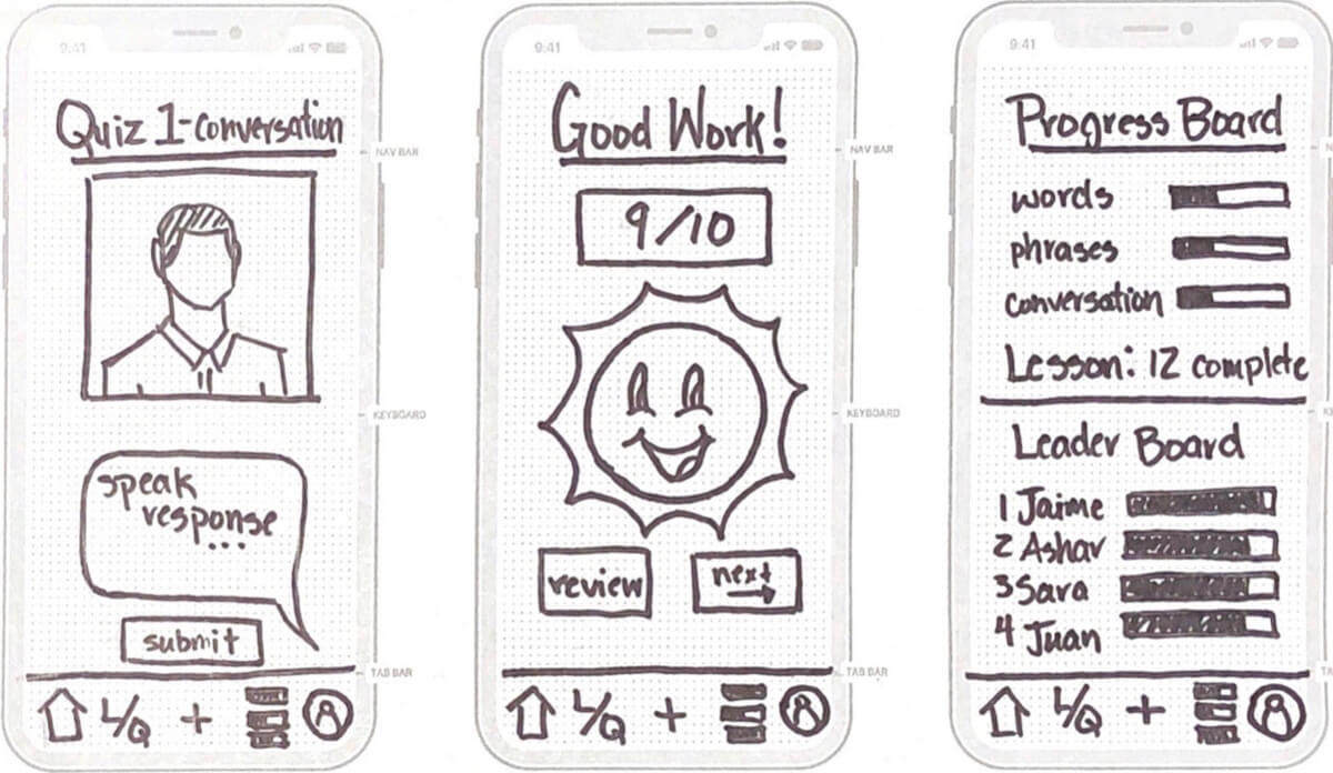 Lo-fidelity Wireframes