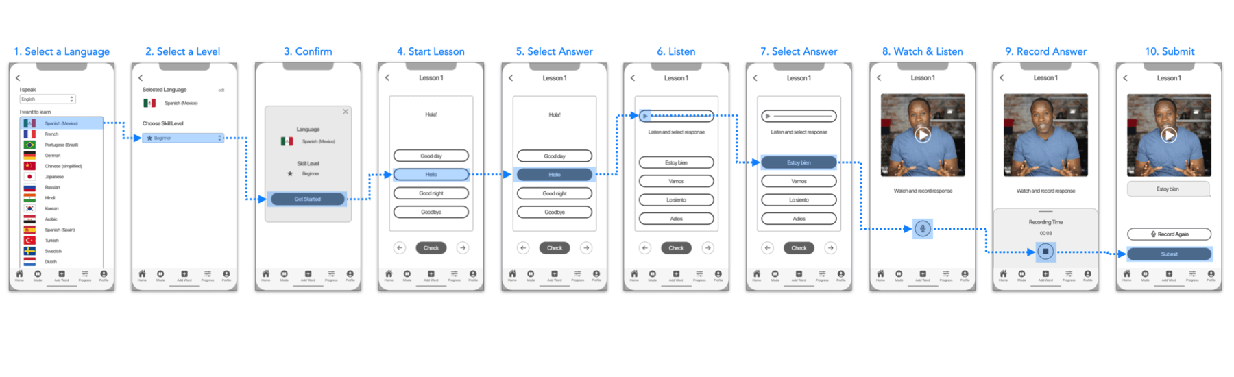 Mid-Fidelity Wireframes