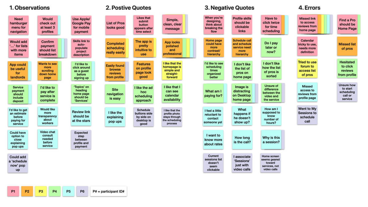 Affinity Map