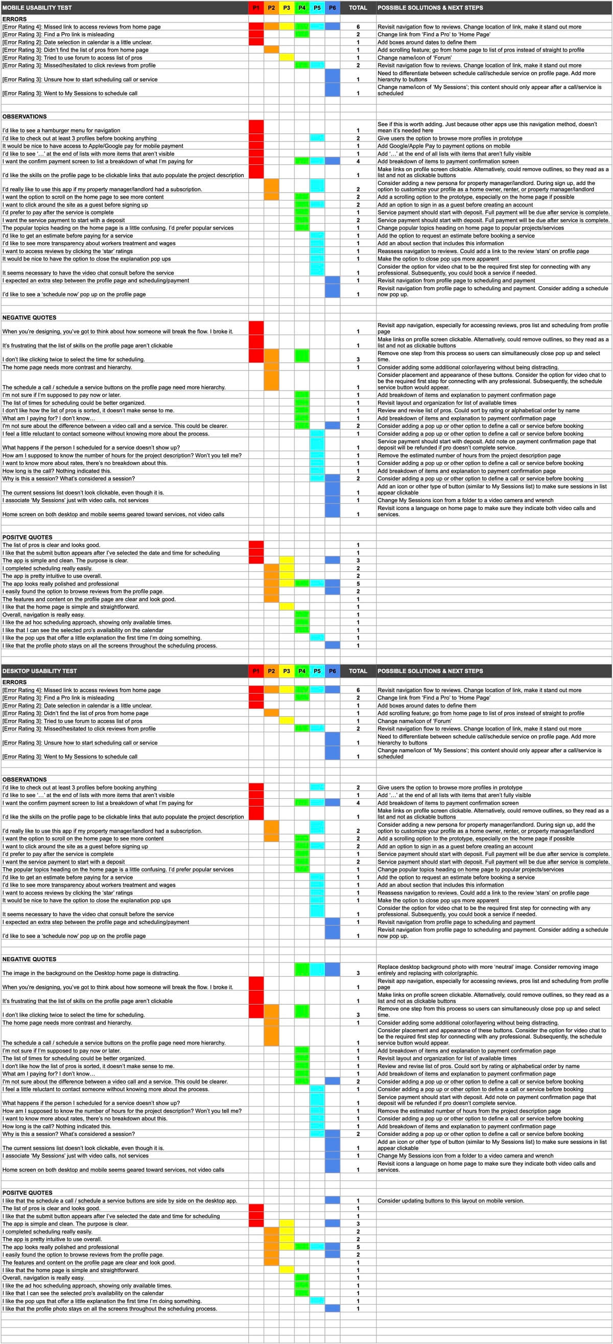 Usability Test Rainbow Sheet