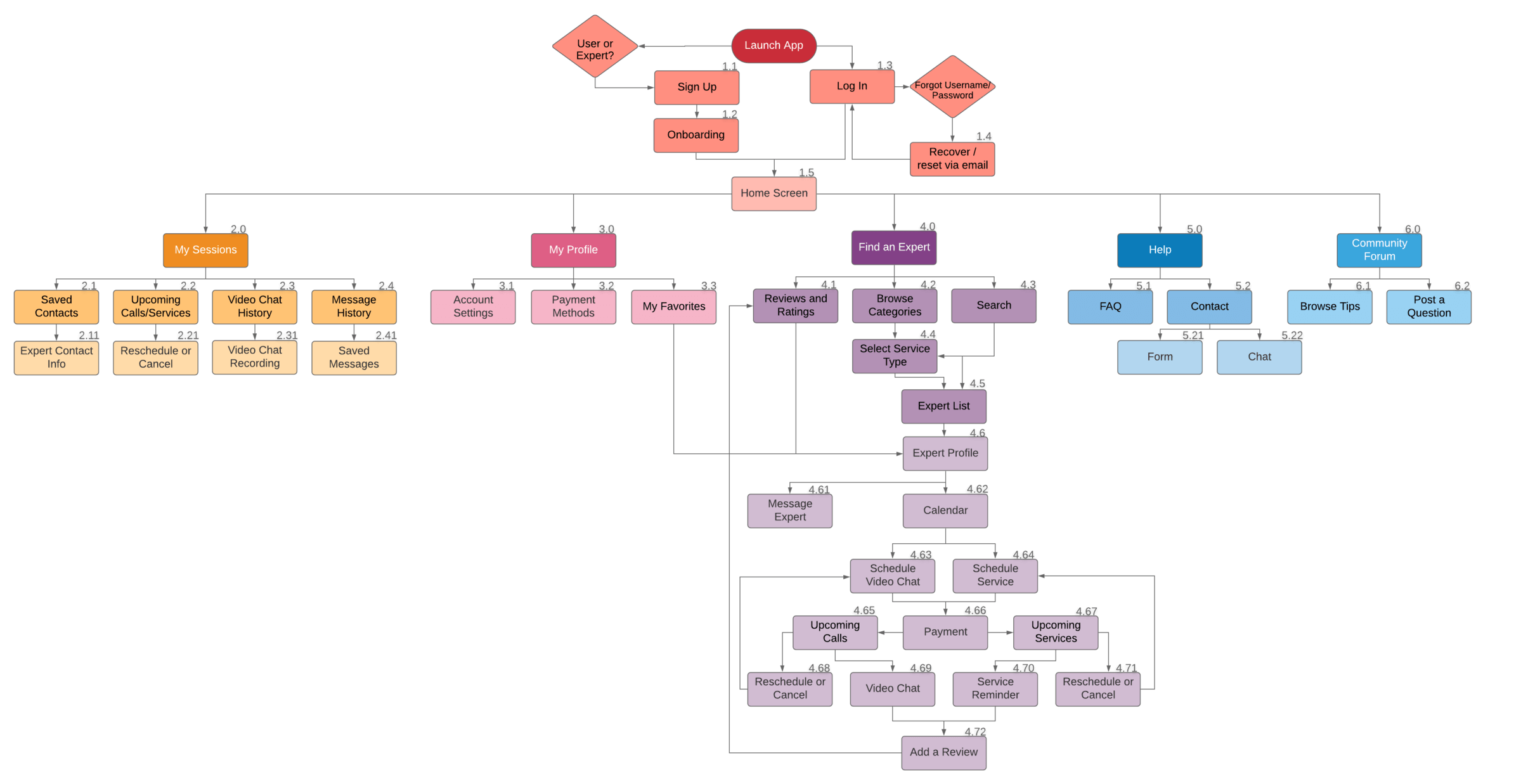 Site Map