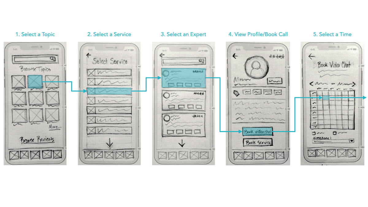 Lo-fidelity wireframes