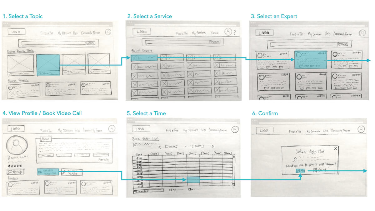 Lo-fidelity wireframes