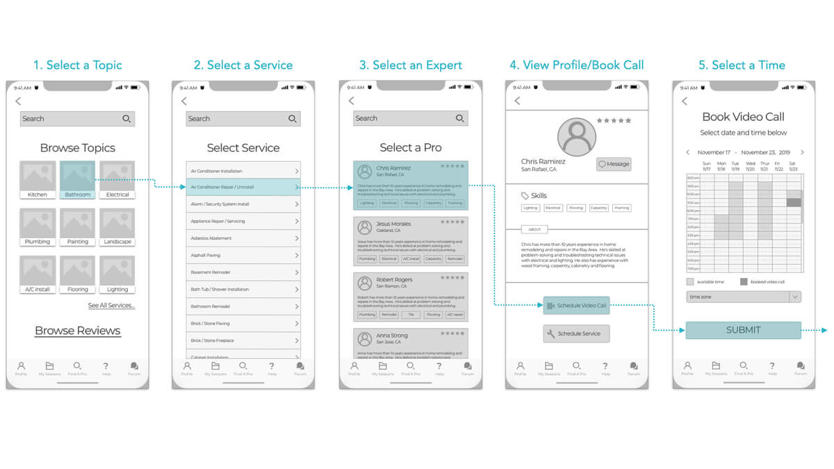 Mid-fidelity wireframes