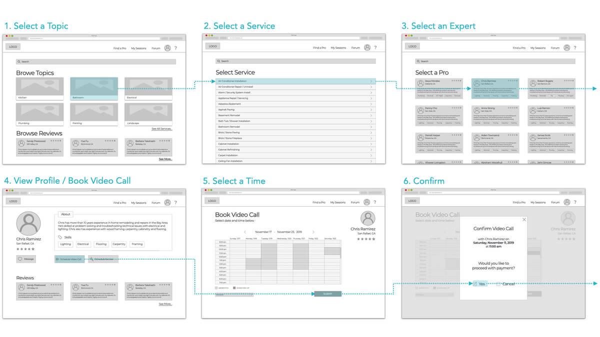 Mid-fidelity wireframes