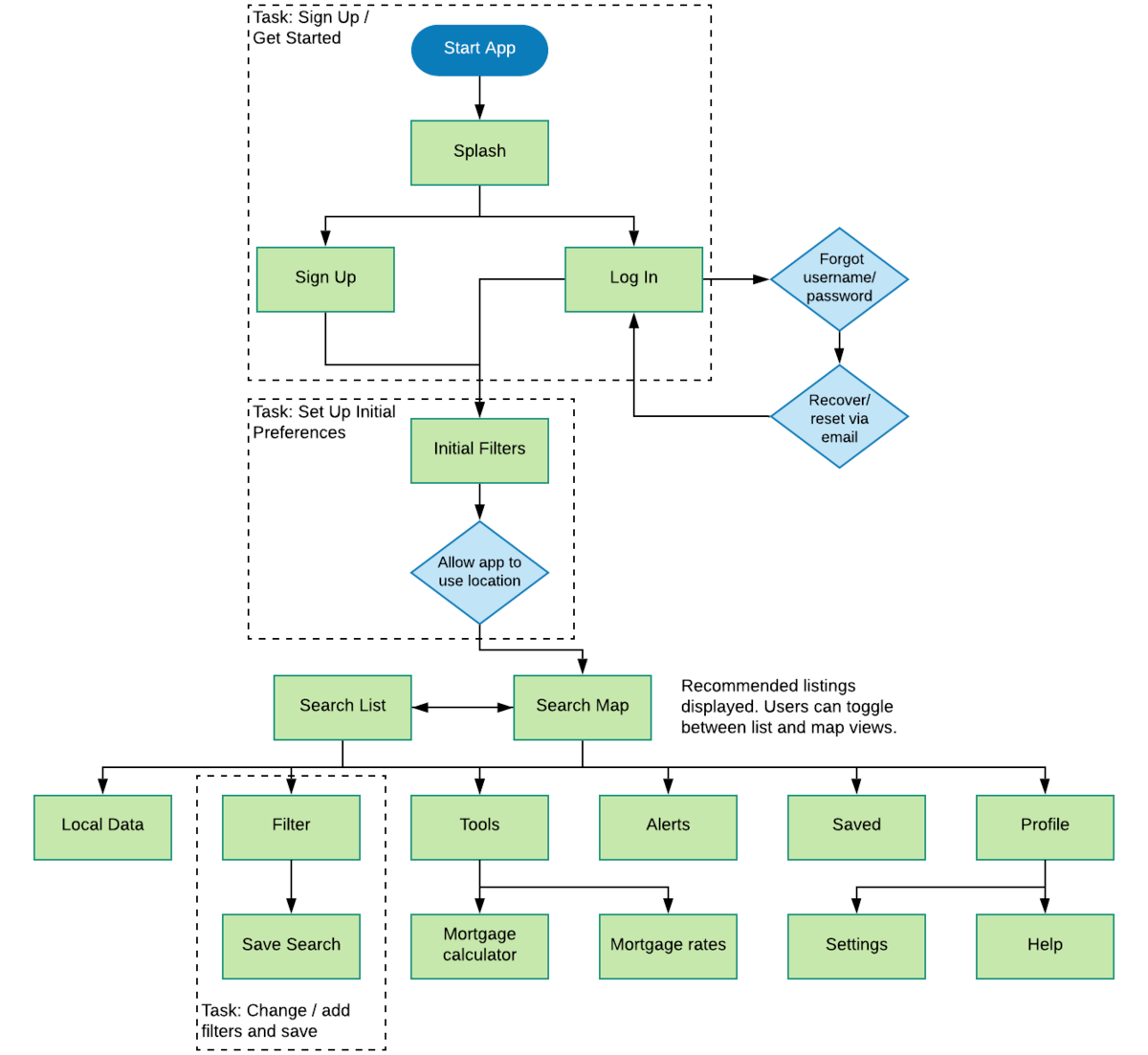 Site Map