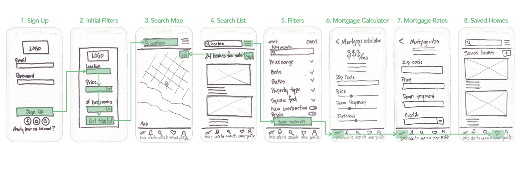 Lo-fidelity Wireframes