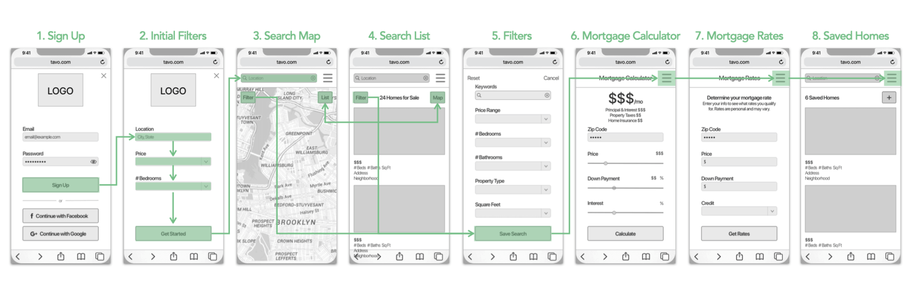 Mid-fidelity Wireframes